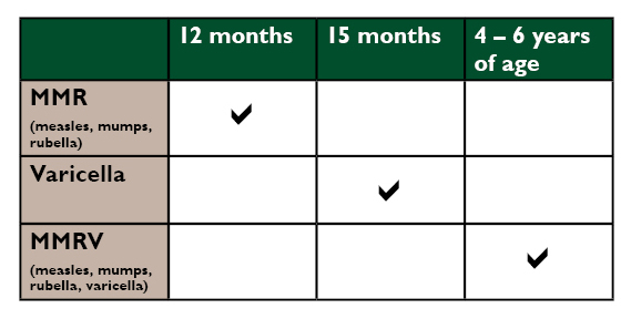 Immunization Chart Ontario