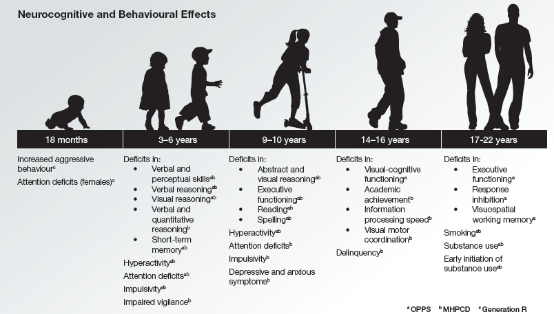 Health Topic: Health Effects - Health Unit Haldimand Norfolk