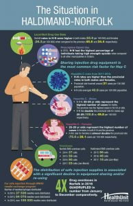 The Opioid Situation in Haldimand-Norfolk Infographic