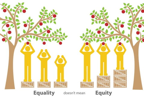 illustration showing equality not being the same as equity.